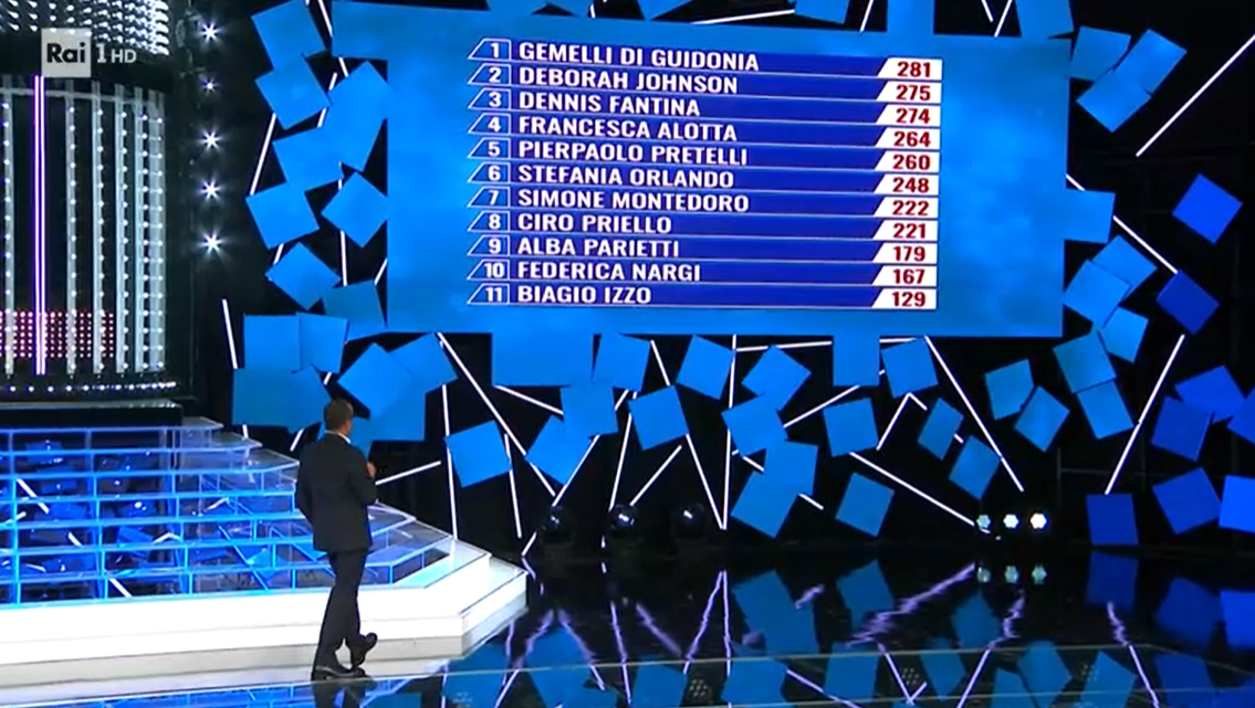 La classifica generale di Tale e Quale Show 2021 dopo 5 puntate