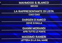 Mahmood e Blanco primi nella classifica provvisoria di Sanremo 2022 - I risultati della prima serata
