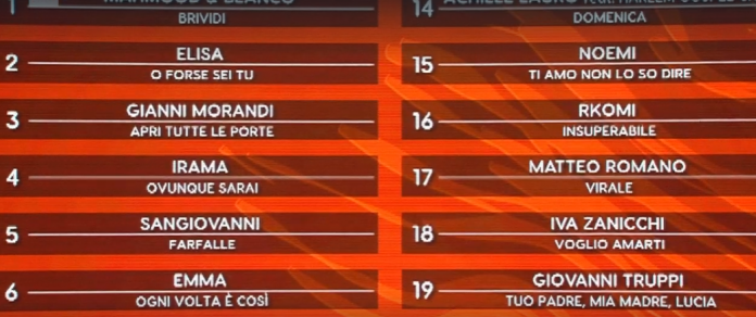 La classifica generale di Sanremo 2022 dopo la terza serata di ieri sera, 3 febbraio