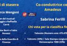 Chi sono gli ospiti in scaletta per la serata finale di Sanremo 2022, la conduttrice e chi vota stasera 5 febbraio