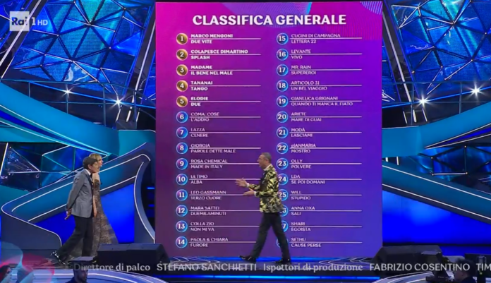 classifica generale provvisoria Sanremo 2023 seconda serata completa